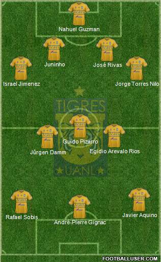 Club Universitario de Nuevo León Formation 2015