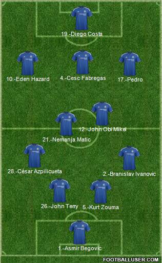 Chelsea Formation 2015