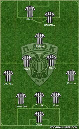 AS PAOK Salonika Formation 2015