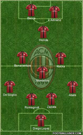 A.C. Milan Formation 2015