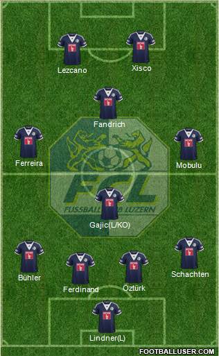 FC Luzern Formation 2015