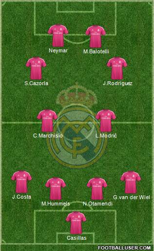 Real Madrid C.F. Formation 2015