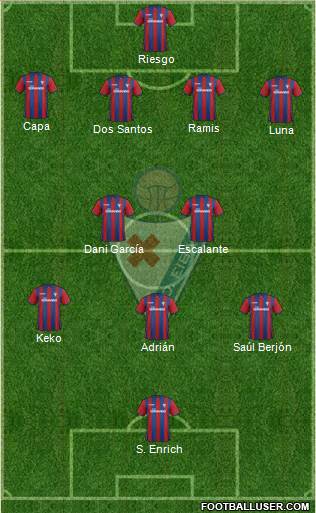 S.D. Eibar S.A.D. Formation 2015