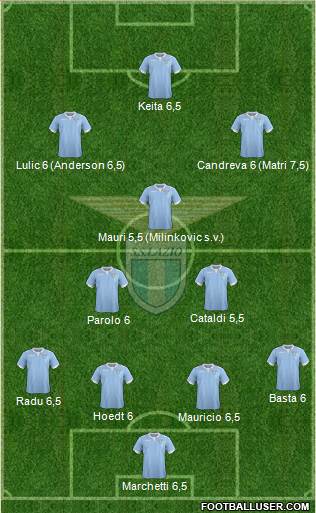 S.S. Lazio Formation 2015
