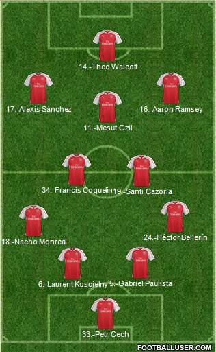 Arsenal Formation 2015