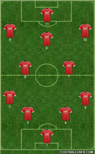 Manchester United Formation 2015