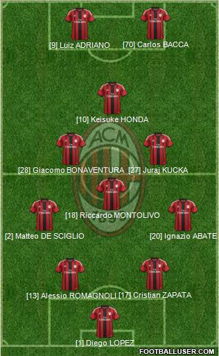 A.C. Milan Formation 2015