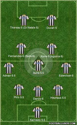 Udinese Formation 2015