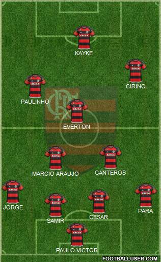 CR Flamengo Formation 2015