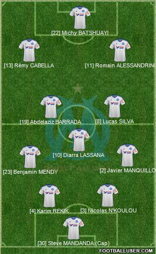Olympique de Marseille Formation 2015
