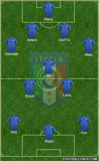 Italy Formation 2015