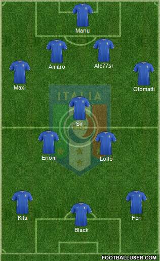 Italy Formation 2015