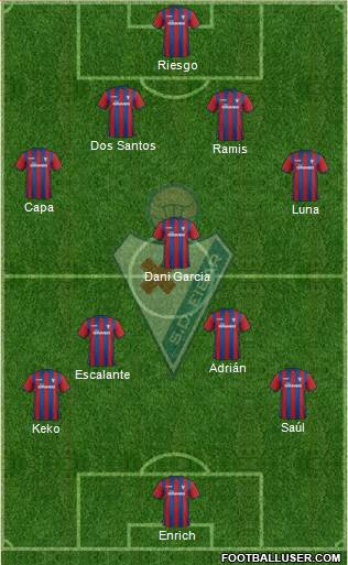 S.D. Eibar S.A.D. Formation 2015