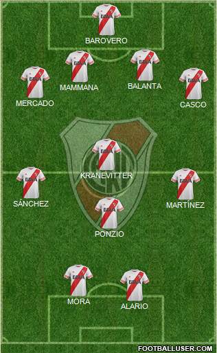 River Plate Formation 2015