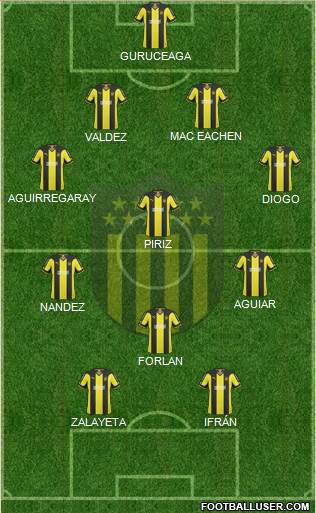 Club Atlético Peñarol Formation 2015