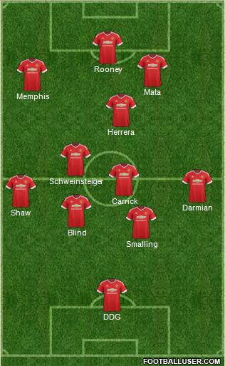 Manchester United Formation 2015