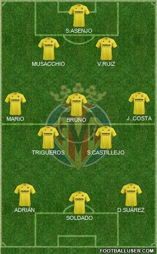 Villarreal C.F., S.A.D. Formation 2015