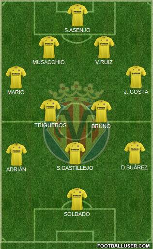 Villarreal C.F., S.A.D. Formation 2015