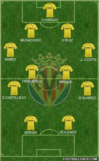 Villarreal C.F., S.A.D. Formation 2015