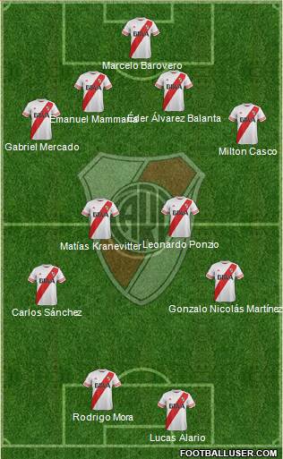 River Plate Formation 2015