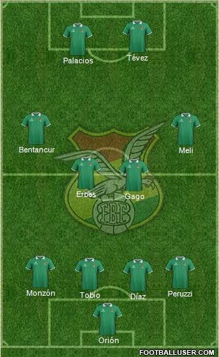 Bolivia Formation 2015