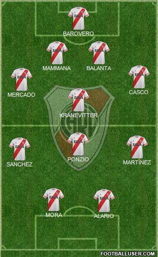River Plate Formation 2015