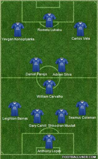 Everton Formation 2015