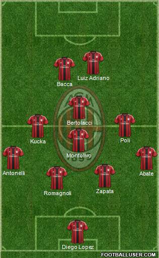 A.C. Milan Formation 2015