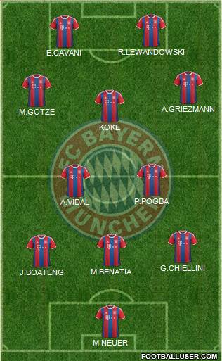 FC Bayern München Formation 2015