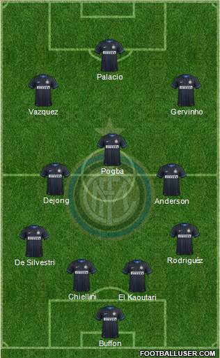 F.C. Internazionale Formation 2015