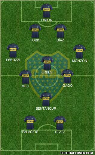 Boca Juniors Formation 2015