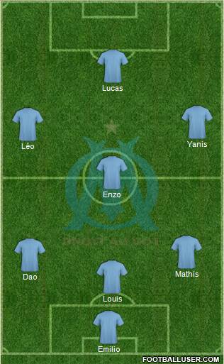 Olympique de Marseille Formation 2015