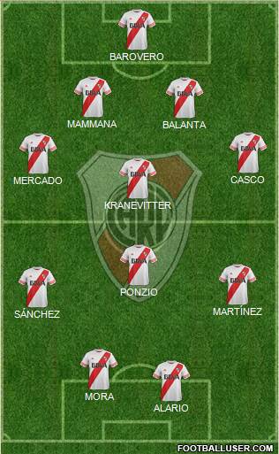 River Plate Formation 2015