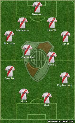 River Plate Formation 2015