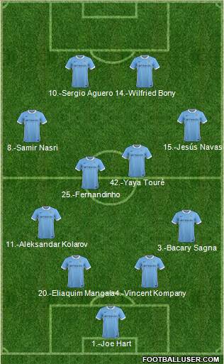 Manchester City Formation 2015