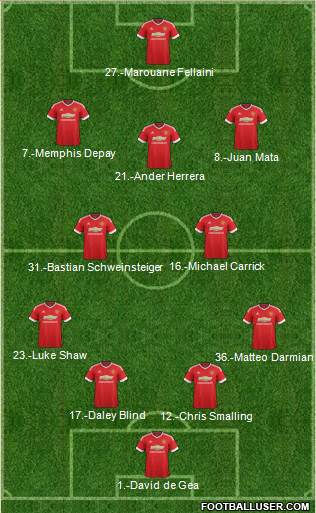 Manchester United Formation 2015