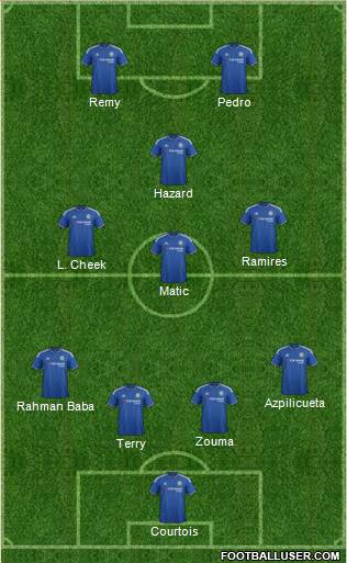 Chelsea Formation 2015