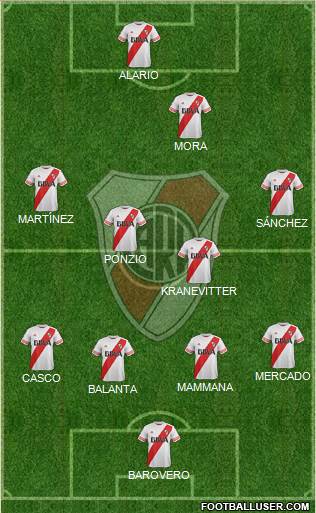 River Plate Formation 2015