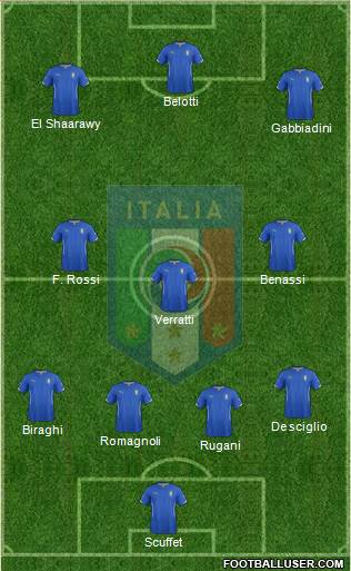 Italy Formation 2015