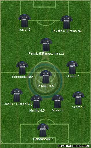 F.C. Internazionale Formation 2015