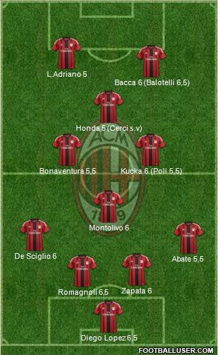 A.C. Milan Formation 2015