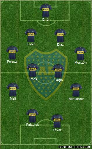 Boca Juniors Formation 2015