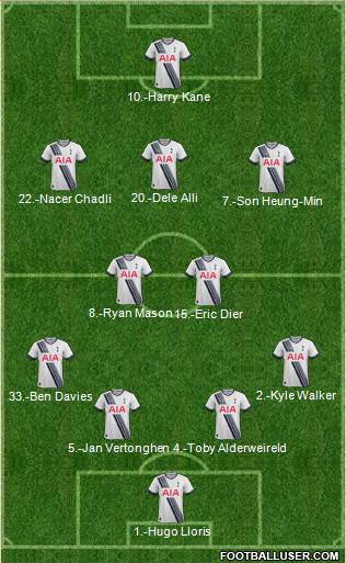 Tottenham Hotspur Formation 2015
