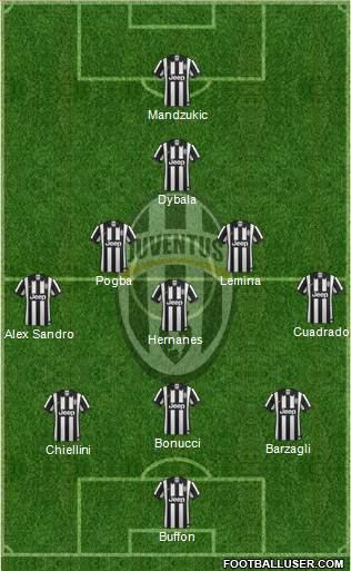 Juventus Formation 2015