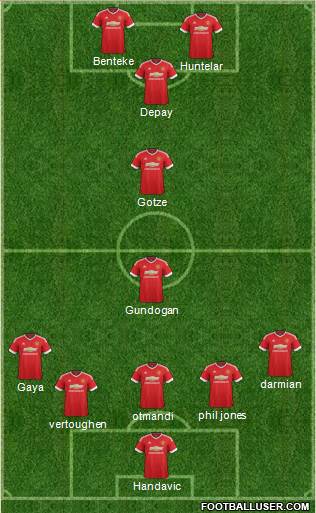 Manchester United Formation 2015