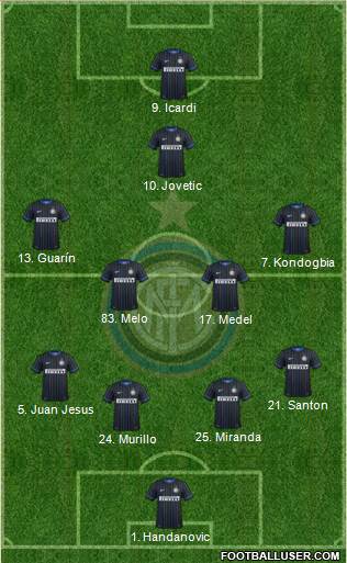 F.C. Internazionale Formation 2015