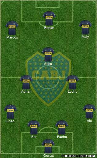 Boca Juniors Formation 2015
