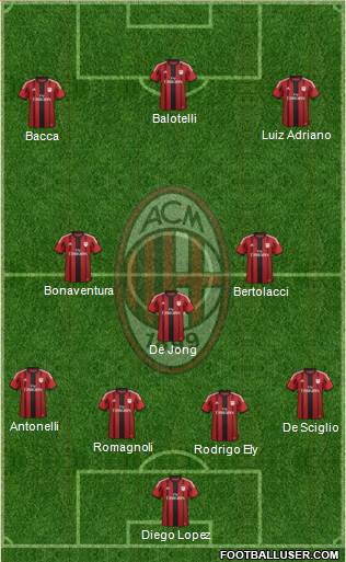 A.C. Milan Formation 2015