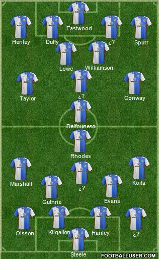 Blackburn Rovers Formation 2015