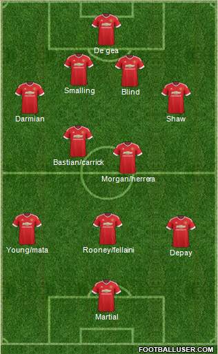 Manchester United Formation 2015